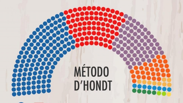 Método D’Hondt